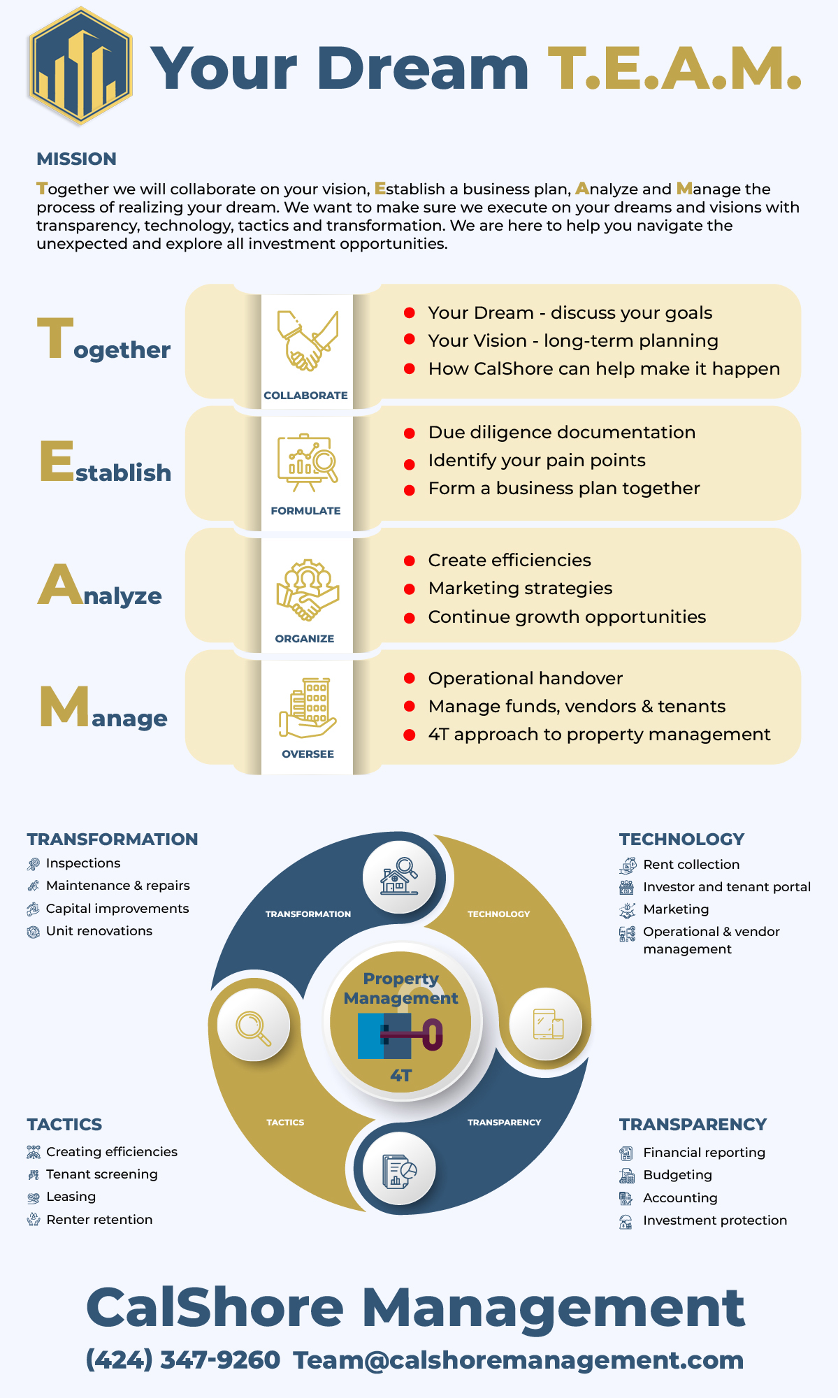 CalShore Management Methodology Infographic